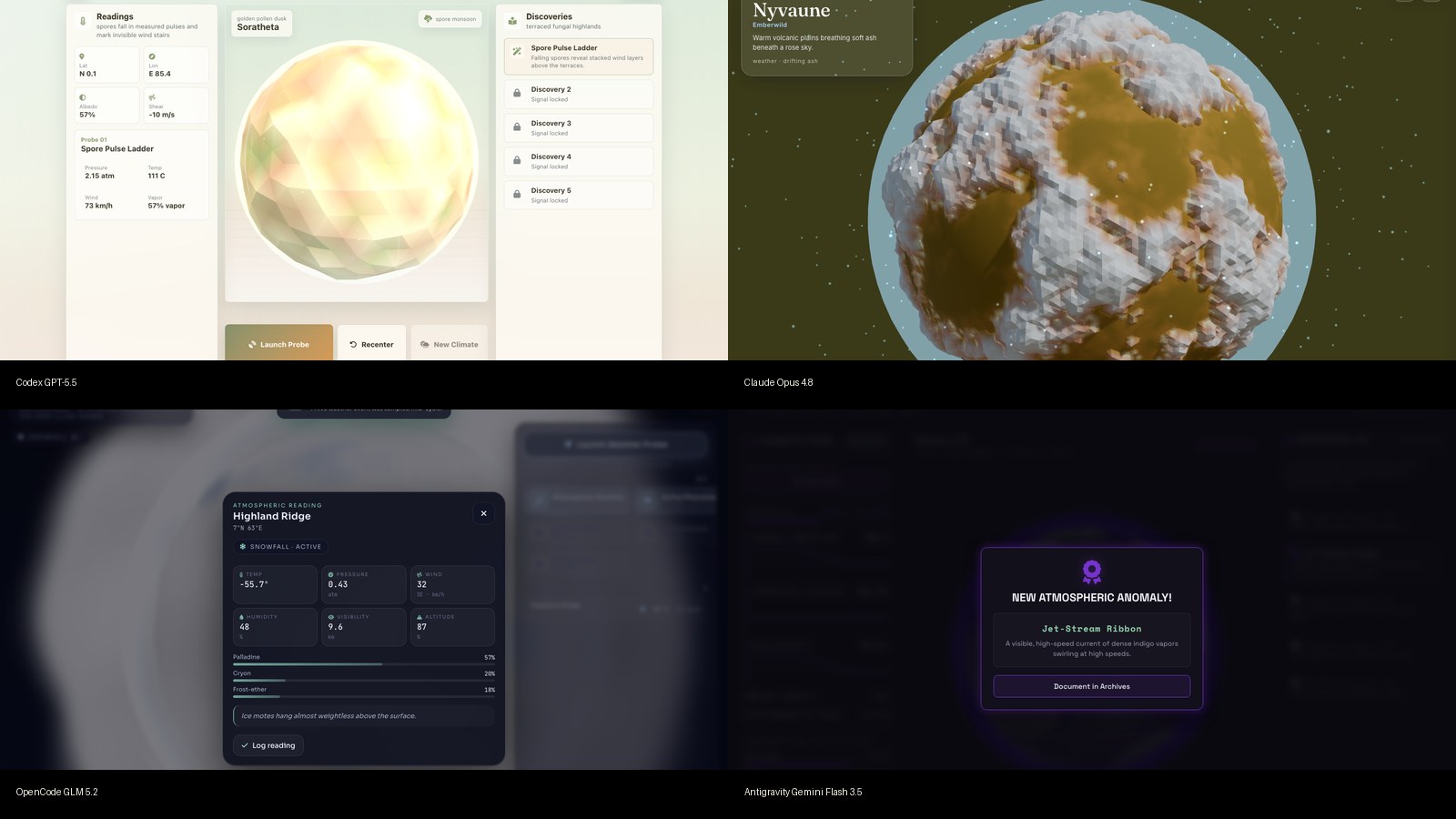 Four Alien Weather Observatories From One Prompt