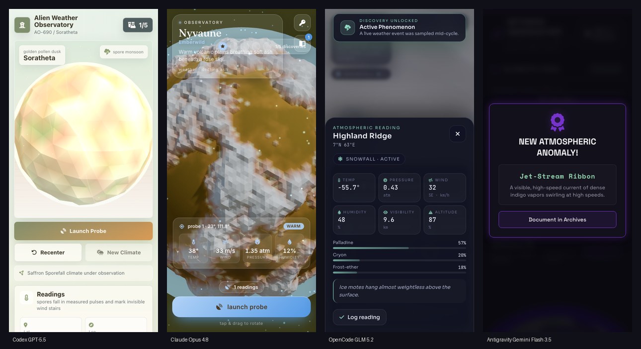 Mobile comparison of the four alien weather observatories