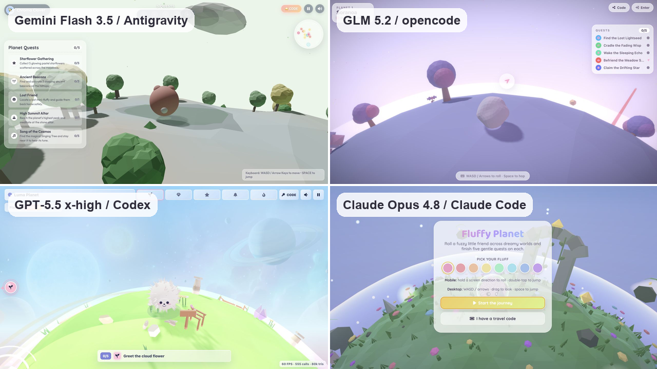 Four Fluffy Planets From One Prompt